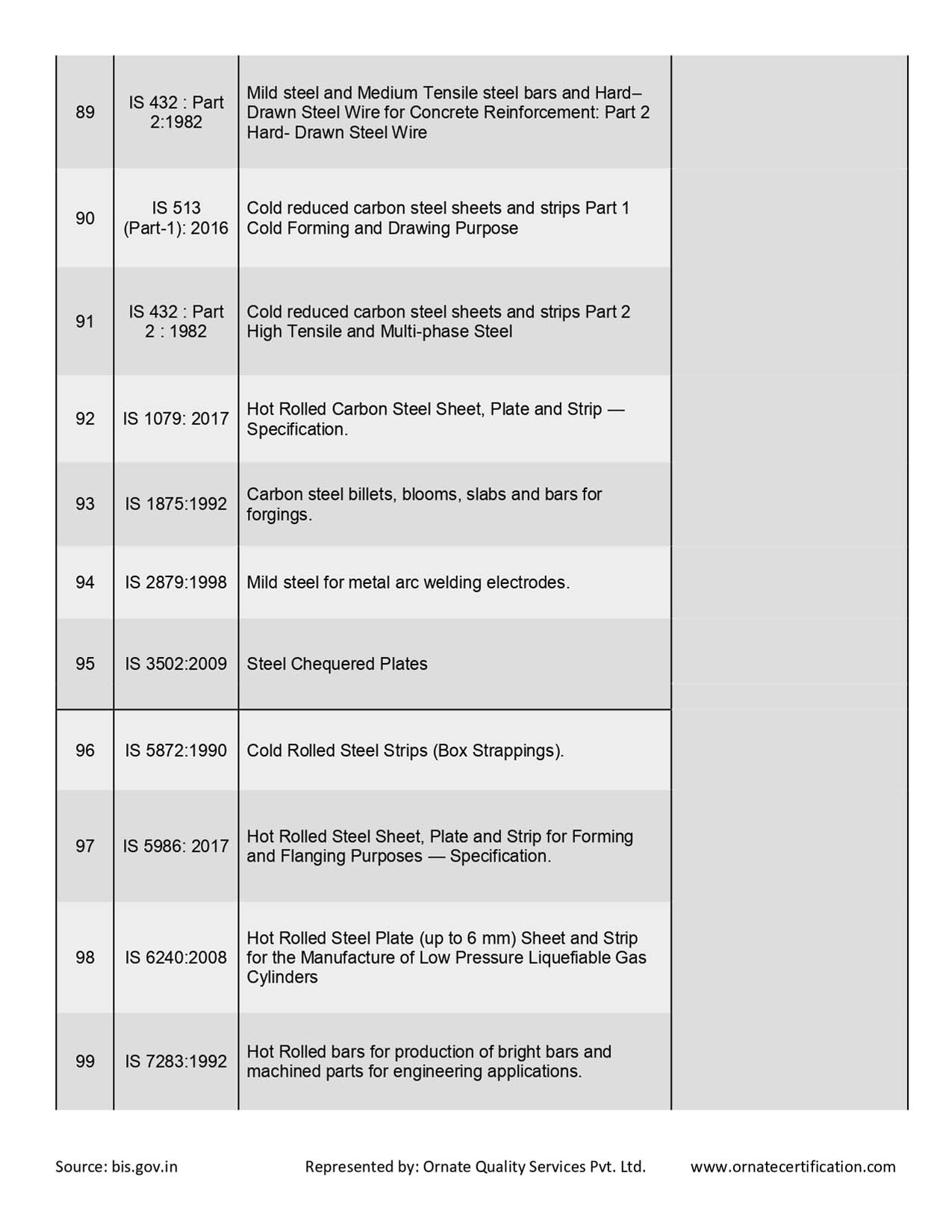 Mandatory Products List for ISI Certificaiton in India